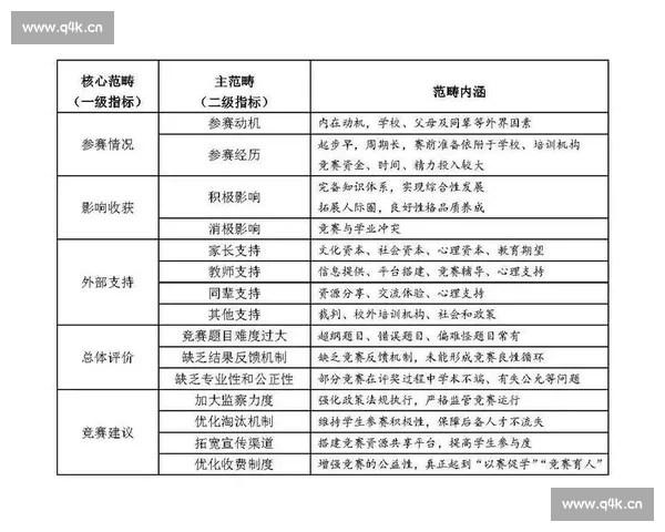 全面盘点大学生常见竞赛类型及多元参与路径与综合成长实践指南